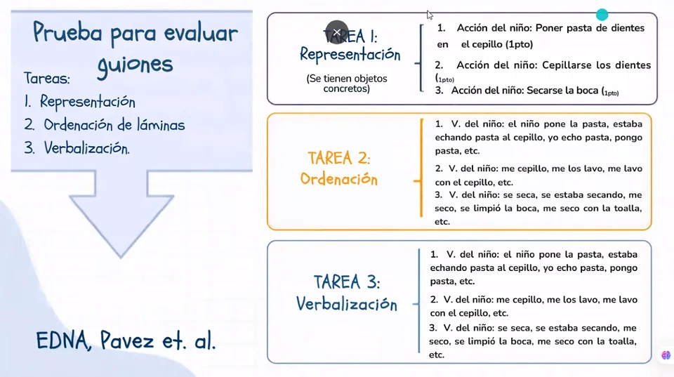 Diapositiva del webinar Narrar para aprender