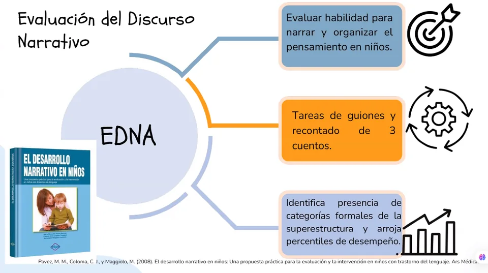 Diapositiva: evaluación del discurso narrativo con la EDNA